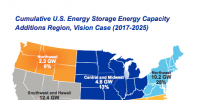 到2025年美國儲能裝機容量或達35吉瓦