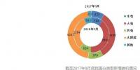 截至2017年9月底全國風(fēng)、光等分技術(shù)類型新增裝機(jī)情況及各省對比