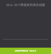 【收藏】2017年前三季度棄風(fēng)榜出爐！