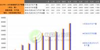 1-10月我國(guó)新能源汽車(chē)生產(chǎn)51.7萬(wàn)輛 增長(zhǎng)45.7%