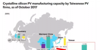 合并！臺(tái)灣光伏業(yè)出擊本地和全球市場(chǎng)