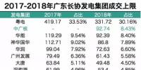 為什么我們總是被牽著鼻子走—— 記2018年廣東長協(xié)交易