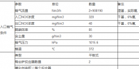 電廠燃煤機(jī)組煙氣超低排放改造技術(shù)路線之：脫硝改造