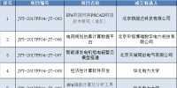 國(guó)網(wǎng)北京經(jīng)濟(jì)技術(shù)研究院2017年第四批集中采購(gòu)成交結(jié)果