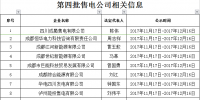 四川電力交易中心新公示第四批34家<font color=