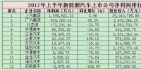 2017年上半年新能源汽車上市公司凈利潤<font color=