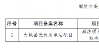 河北廊坊、石家莊共8個(gè)光伏發(fā)電項(xiàng)目備案證過期 規(guī)模161MW