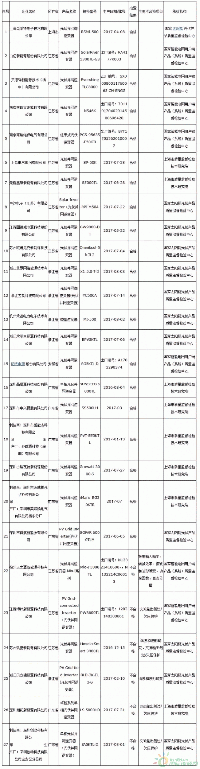 27家光伏逆變器抽查名單公布、 6家產(chǎn)品不合格