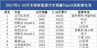 調(diào)查｜前10月全球銷量Top10的電動汽車 用了誰的電池？