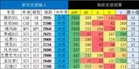 產(chǎn)品進步 2017年第11批新能源車推廣目錄分析