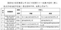 國家電投2017度第六十一批集中招標3.4GW組件、3.75GW逆變器中標結(jié)果公示