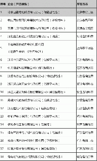 工信部公示第二批鋰離子電池<font color=