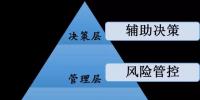 國家電網(wǎng)龐大電力數(shù)據(jù)分析 撬動(dòng)數(shù)據(jù)價(jià)值“杠桿”！