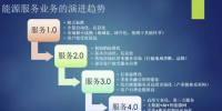 能源服務(wù)從1.0到4.0 每個階段特征是什么？