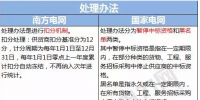 關(guān)注｜對比國家電網(wǎng)與南方電網(wǎng)對供應(yīng)商不良行為的處理措施