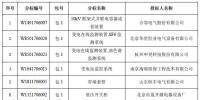 國網(wǎng)（北京）2017 年第六批物資中標結(jié)果
