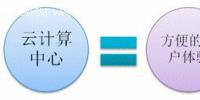 走出云計算誤區(qū)—到底什么是云計算？
