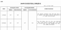 光伏補貼降了！分布式0.37元，標(biāo)桿電價0.55元、0.65元、0.75元，國家發(fā)改委關(guān)于2018年光伏發(fā)電項目價格政策