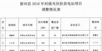 河北三地區(qū)2016年村級光伏扶貧電站建設(shè)企業(yè)調(diào)整
