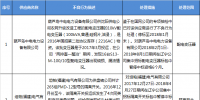 國(guó)網(wǎng)遼寧關(guān)于供應(yīng)商不良行為處理情況的通報(bào)（2017年12月）