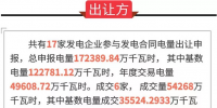 廣東2018年1月發(fā)電合同轉讓集中交易結果：成交電量54268萬千瓦時