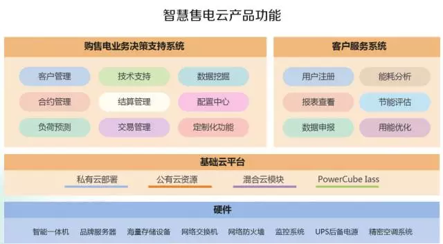 售電管理平臺太多，挑花了眼？
