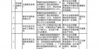 這些企業(yè)元旦霧霾天里“制造污染”被查處！