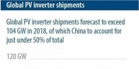 IHS Markit：2018年我國光伏逆變器裝機(jī)量將占全球50%左右