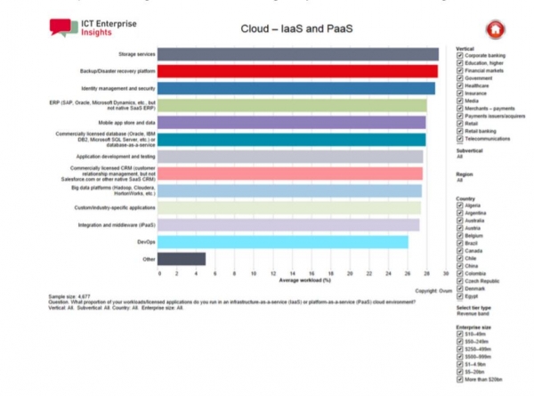 大數(shù)據(jù)2018：云存儲已在客觀層面扮演數(shù)據(jù)湖角色