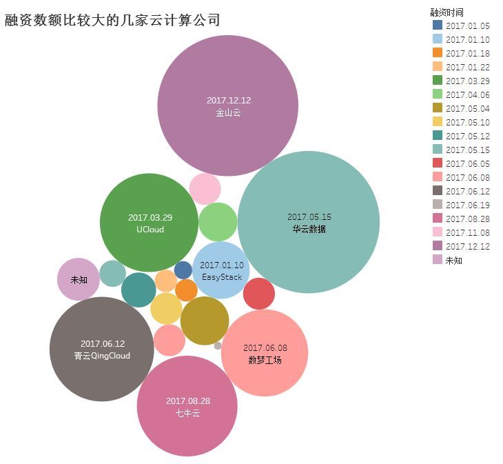 2017中國云計算行業(yè)年度盤點：黑馬崛起，強者恒強