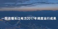 一圖讀懂｜長江電力2017年調(diào)度運行成果