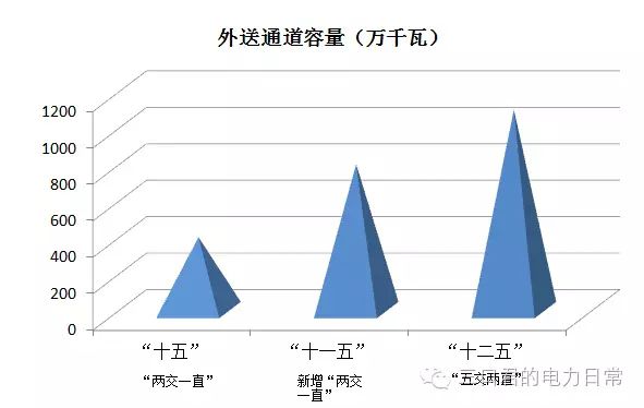 貴州省售電側(cè)改革調(diào)研報告
