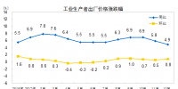 數(shù)據(jù)｜2017年12月電力、熱力等工業(yè)生產(chǎn)者出廠價格同比上漲4.9%