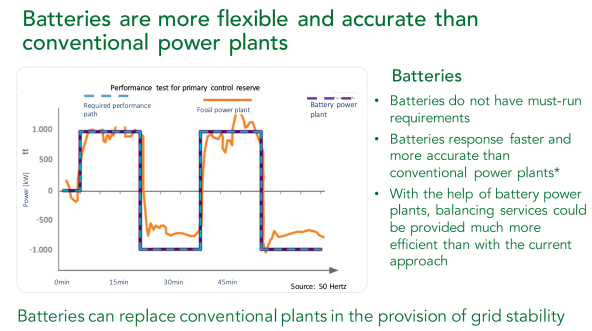 市場(chǎng)已開啟 幾種關(guān)鍵儲(chǔ)能技術(shù)在能源互聯(lián)網(wǎng)中的應(yīng)用前景