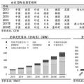 推薦！2018年全球光伏市場分析