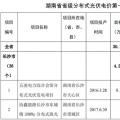 共計(jì)300MW 湖南公示省級分布式光伏電價(jià)補(bǔ)貼項(xiàng)目名單
