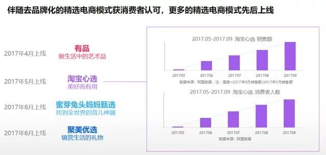 2018年電商大數(shù)據(jù)報告，看看你能做些什么