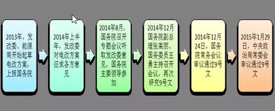 為什么要對電改充滿信心？