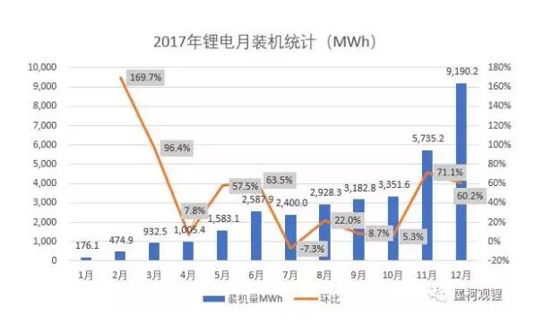 一文看懂2017年新能源汽車與動(dòng)力電池成績單