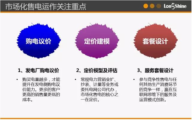 圖解市場化售電業(yè)務