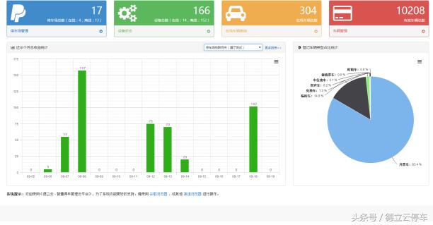 物聯(lián)網(wǎng)+云計算，開創(chuàng)智能停車新時代