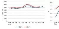 2017年1-11月份電力工業(yè)運行<font color=