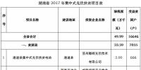 共49.99萬kw！湖南省公示2017年集中式<font color=