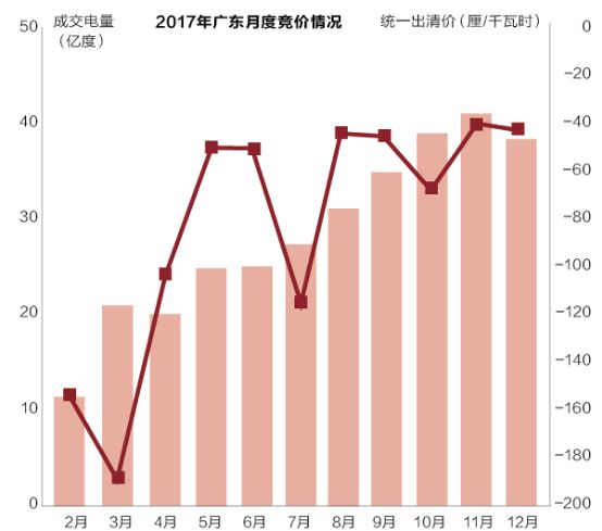 沒有贏家的戰(zhàn)爭？廣東售電批零倒掛調(diào)查
