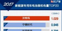 2017年新能源專用車電池裝機(jī)電量增長(zhǎng)165% TOP20企業(yè)出爐