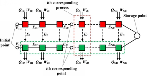 工程熱物理所物理儲(chǔ)能系統(tǒng)對(duì)應(yīng)點(diǎn)分析方法研究取得進(jìn)展