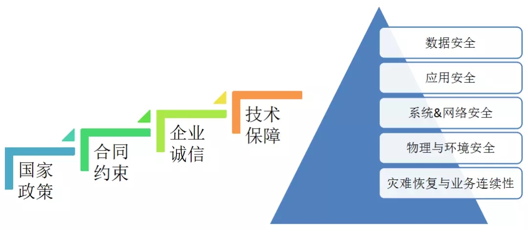 配電運(yùn)維如何利用能源大數(shù)據(jù)實(shí)現(xiàn)更好服務(wù)？