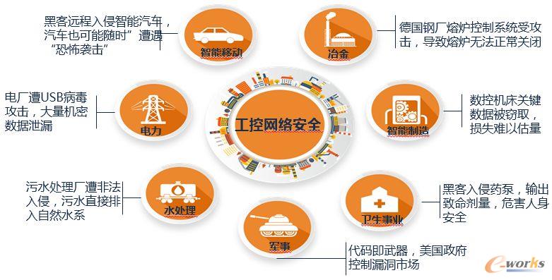 IT與OT加速融合，工控安全風(fēng)險(xiǎn)如何把控？