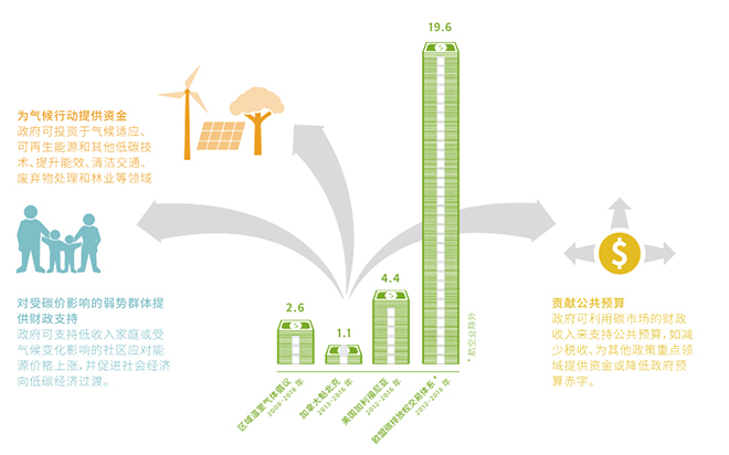 全球碳市場進展報告2017：緊跟全球碳市場發(fā)展趨勢