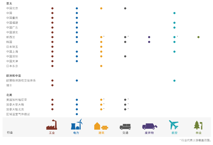全球碳市場進展報告2017：緊跟全球碳市場發(fā)展趨勢